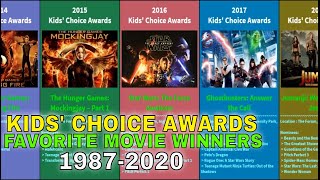 Kids Choice Award for FAVORITE MOVIE 19872020  TIMELINE of ALL KCA WINNERS for FAVORITE MOVIE [upl. by Thanasi]