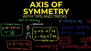 Axis of Symmetry with Tips and Tricks TAGALOG [upl. by Scheers]