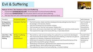 GCSE RS Revision 3  Responses to the Problem of Evil amp Suffering Christian Beliefs amp Teachings [upl. by Ordnael250]