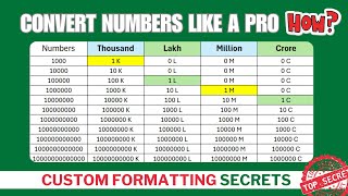 How to Convert Numbers into Lakh amp Crore  Excel Tricks amp Tips excel [upl. by Ydeh845]