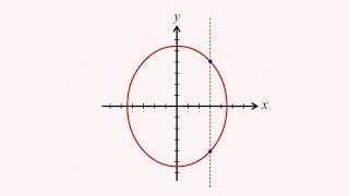 Algebra 17  Vertical Line Test [upl. by Eilyw]