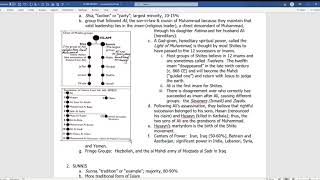 Sunni and Shiite Outline [upl. by Calore]