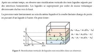 Mécanique des fluides Liquides non miscibles superposés [upl. by Ytirehc628]