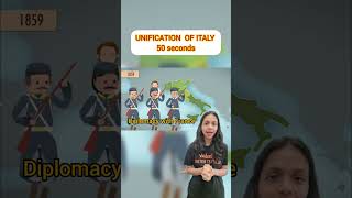 CBSE Class 10 Unification of Italy in 60 Seconds class10sst unificationofitaly italy surabhimam [upl. by Nasia121]