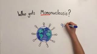 Mononucleosis Video 1 Mononucleosis I [upl. by Sumerlin]