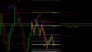 COMMODITY PRICE FORECAST 2 OCTOBER 2024 [upl. by Sharla127]