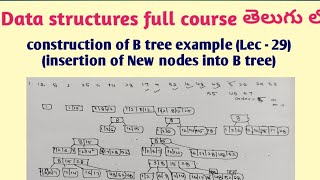 construction of B tree example  insertion of New nodes into B tree example [upl. by Turmel208]