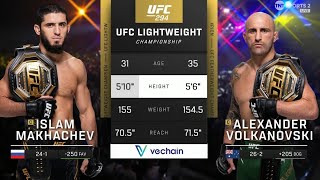 Islam Makhachev vs Alexander volkanovski 2 full fight before ufc 294 prediction [upl. by Anivlek255]