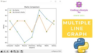 Multiple Line Graph Using Python 😍  Matplotlib Library  Step By Step Tutorial [upl. by Chevy731]