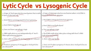 Lytic vs lysogenic cycle  Differences between lytic and lysogenic cycles of viruses [upl. by Qahsi]