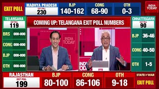 Watch The Thrilling Telangana Exit Poll With Rajdeep Sardesai amp Rahul Kanwal  India Today Exit Poll [upl. by Rehpotsirk]