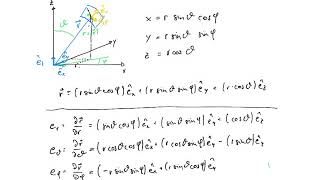 Derivation of the Laplacian in Spherical Coordinates [upl. by Attenahs]