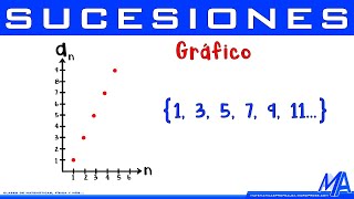 Gráfico de una sucesión [upl. by Hizar]