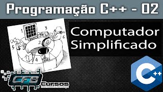 Curso de C 02  Computador Simplificado [upl. by Enomes]