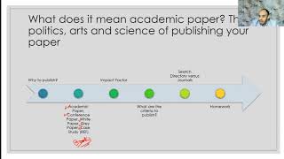 Introduction to Writing Academic Papers Arabic [upl. by Galanti745]