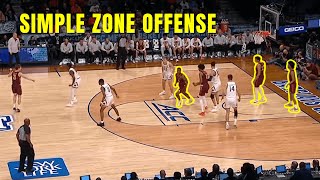 Zone Offense vs 23 Zone Defense [upl. by Rocher]