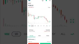 My investment profit 📈 book stockmarket trading banknifty nifty [upl. by Amathist]