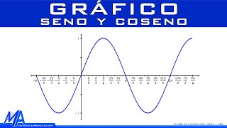 Gráfico del Seno y Coseno [upl. by Ened]