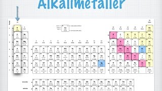 Alkalimetaller och halogener gammal [upl. by Ola]