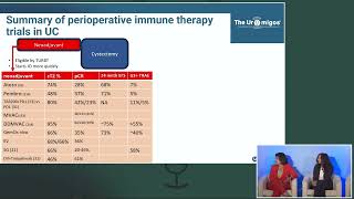 UromigosLive24 Periop UC Panel Pt 2 Adjuvant Neoadjuvant Therapy and ctDNA Analysis After NIAGARA [upl. by Cnahc]