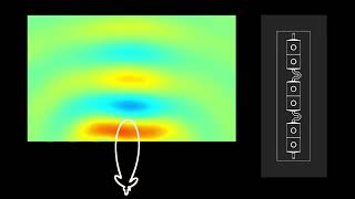 Metamaterial Phased Array Antenna Beam Steering Beamforming Radar Animation [upl. by Michey]