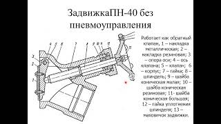 Пожарные автоцистерны АЦ40131137А и АЦ4013063Б Особенности конструкции и правил эксплуатации [upl. by Axela]