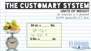 Topic 131 The Customary System [upl. by Barbabas711]