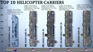 Top 10 Helicopter Carriers In The World [upl. by Yecak691]