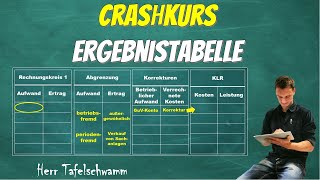 Ausfüllen der Ergebnistabelle Wozu dient die Tabelle  worauf muss man achten KLR einfach erklärt [upl. by Angelita]