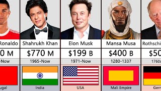 Richest Person In History Comparison [upl. by Raynell531]