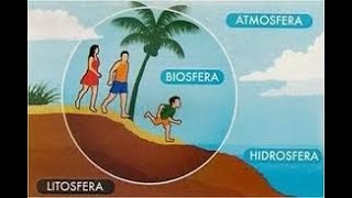 A atmosfera e a biosfera60 [upl. by Wentworth]