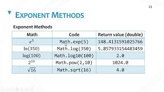 Math Functions Approximation and Randomization [upl. by Nemlaz]