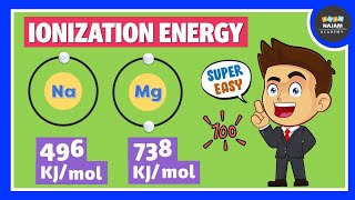 Ionization Energy  Periodic Trends [upl. by Lettie]