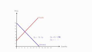 How to Calculate Equilibrium Price and Quantity Demand and Supply [upl. by Elleina]