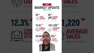 I got your Berwyn IL market report Average prices went down ⬇️⬇️⬇️ [upl. by Eilhsa420]