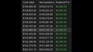 PRICE ACTION TRADING NASDAQ FUTURES [upl. by Eerised]