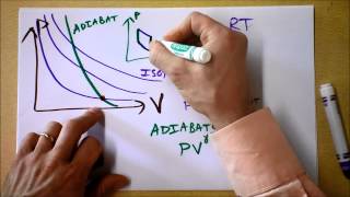 Adiabatic Compression and Expansion 2 of 2  Thermal Processes 5 of 5  Doc Physics [upl. by Vladamir]