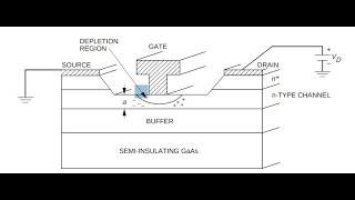 Designing a GaAs MESFET material structure [upl. by Anaiuq]