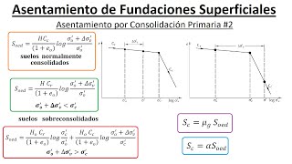 Asentamiento por Consolidación Primaria 2  Ecuaciones  Mecánica de Suelos II [upl. by Pallaton]