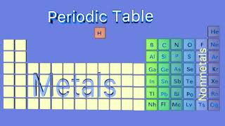 Metals Nonmetals and Metalloids in the Periodic Table [upl. by Dripps823]