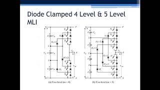 Diode Clamped MLI [upl. by Layman]