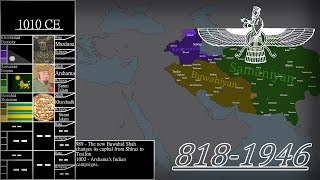 Alternate History of MedievalModern Iran  Every Year [upl. by Lekzehcey789]