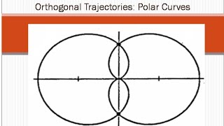 Orthogonal Trajectories Polar Curves [upl. by Nnahsal]