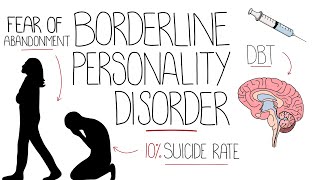 Borderline Personality Disorder Explained Emotionally Unstable Personality Disorder [upl. by Edwyna862]