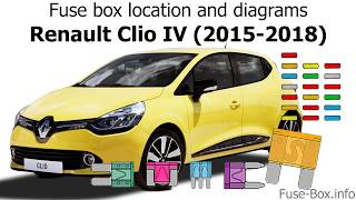 Fuse box location and diagrams Renault Clio IV 20152018 [upl. by Connelley]