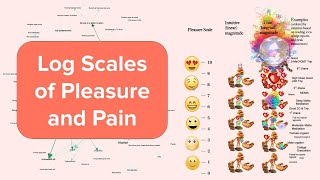 Logarithmic Scales of Pleasure and Pain Effective Altruism NYC [upl. by Sherris]