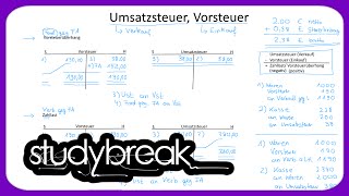 Vorsteuer Umsatzsteuer Zahllast Vorsteuerüberhang  Externes Rechnungswesen [upl. by Anne-Marie]