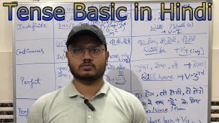 Learn all tenses easily in 1 video [upl. by Sophie]