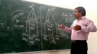 SC UNIT 3 TOPIC 410 Intermodulation [upl. by Niltac]