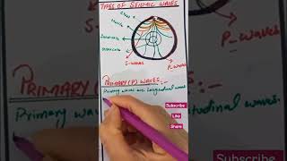 Types of seismic waves  P waves  S waves waves physics [upl. by Sigler]